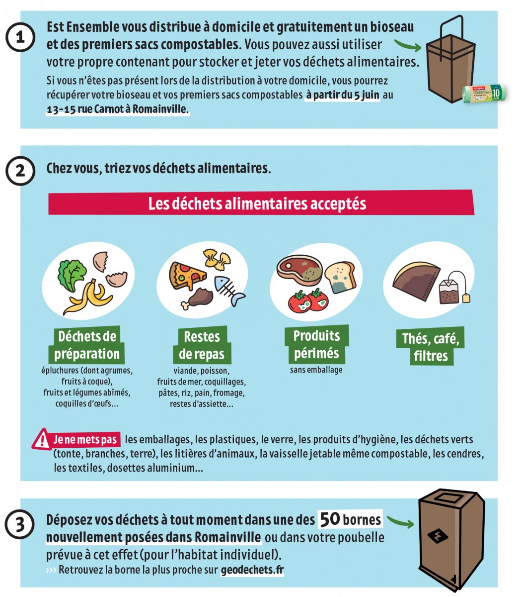 Où trouver une borne à compost près de chez soi ? - Site officiel