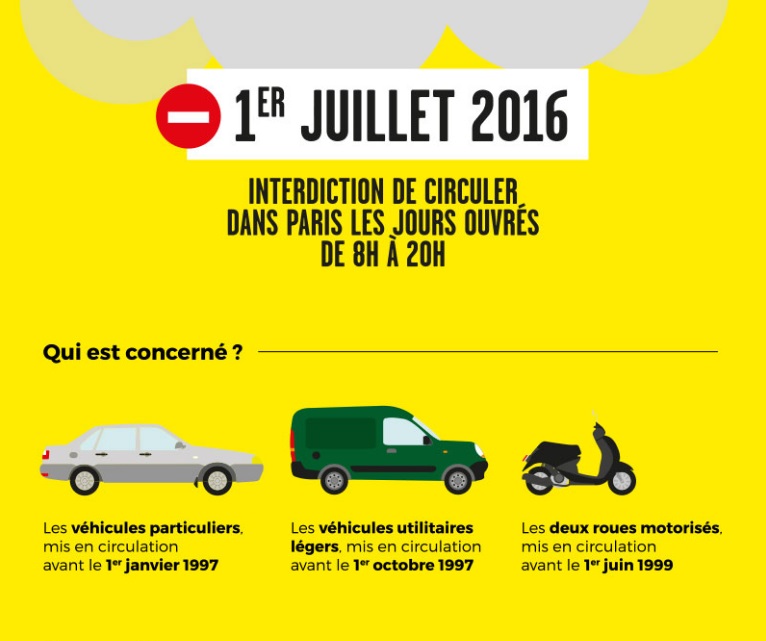 Lutte contre la pollution : de nouvelles restrictions de circulation à ...