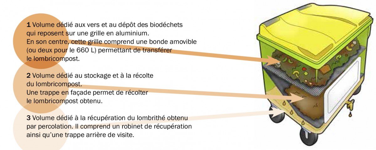 Composteur à trappe